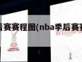 nba季后赛赛程图(nba季后赛赛程图最新)